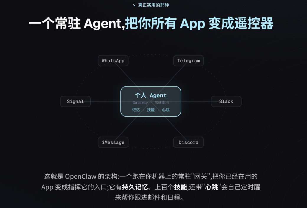 个人常驻 Agent 连接 WhatsApp、Telegram、Slack、Discord、iMessage 和 Signal，带记忆、技能和心跳